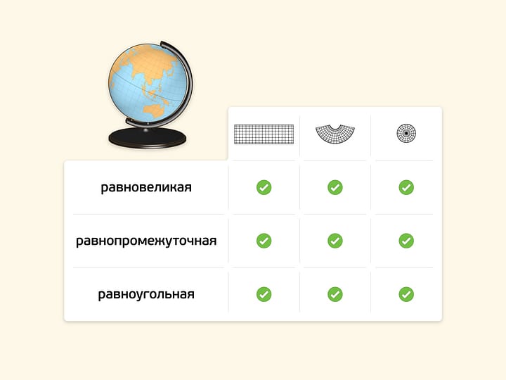 Картографические проекции: геометрический подход