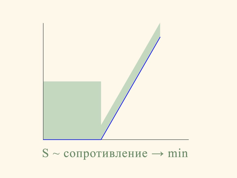 Сопротивление среды