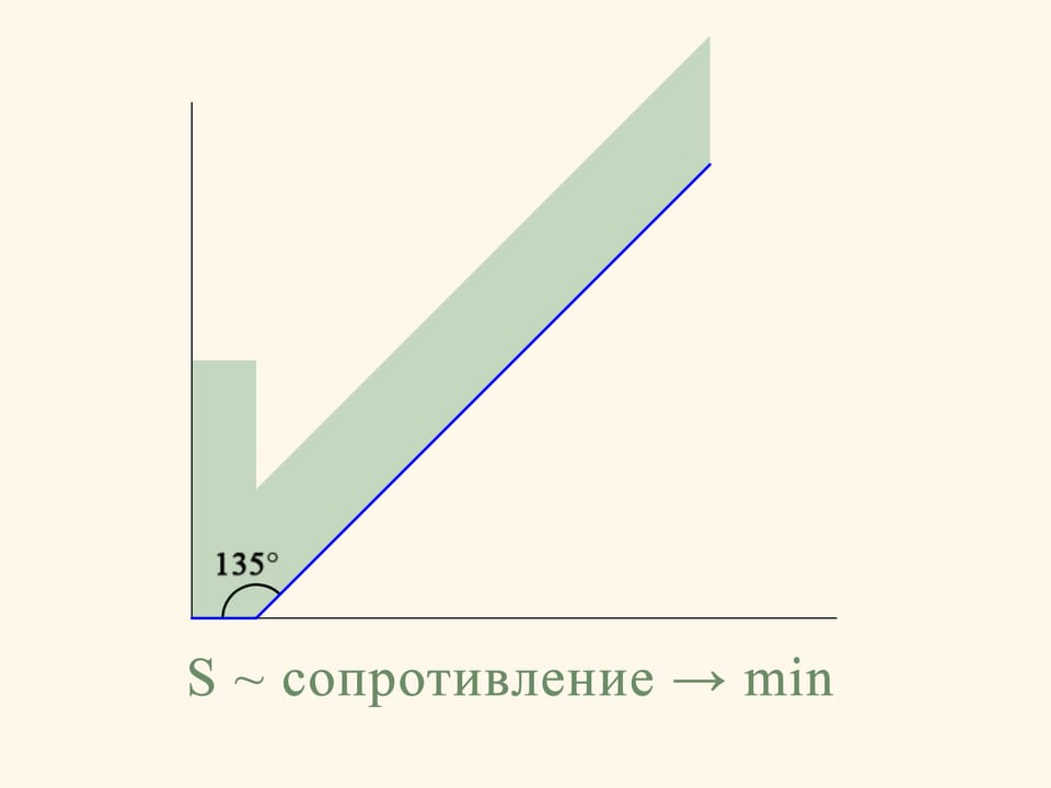 Наименьшая площадь