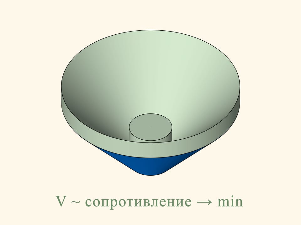 Сопротивление конуса