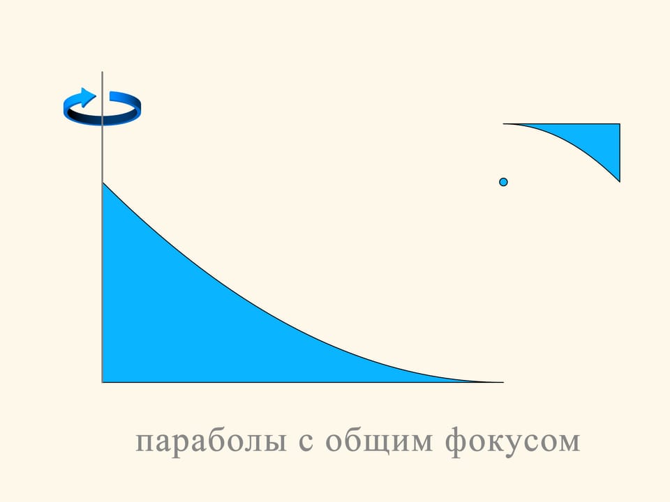 Две параболы