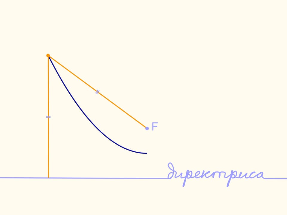 Геометрическое определение параболы