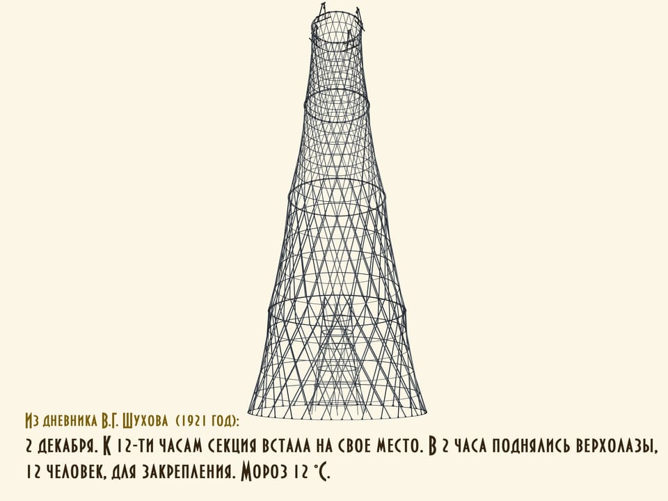 Постройка Шуховской башни на Шаболовке