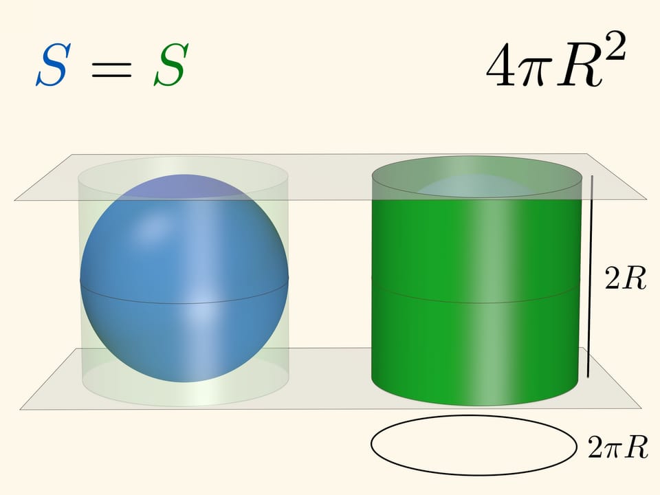 Площадь сферического кольца: лемма Архимеда