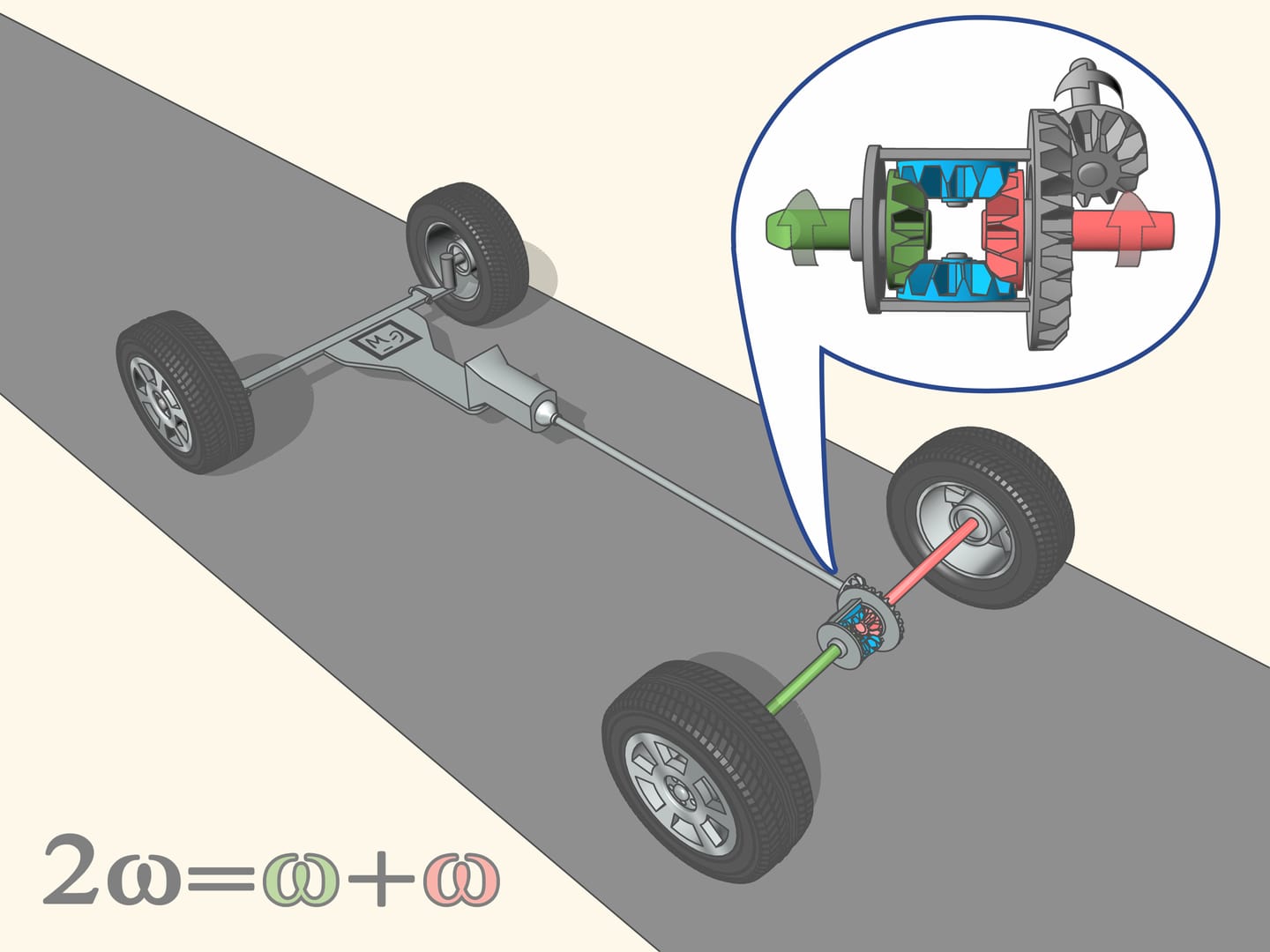 Дифференциал автомобиля: независимое вращение полуосей